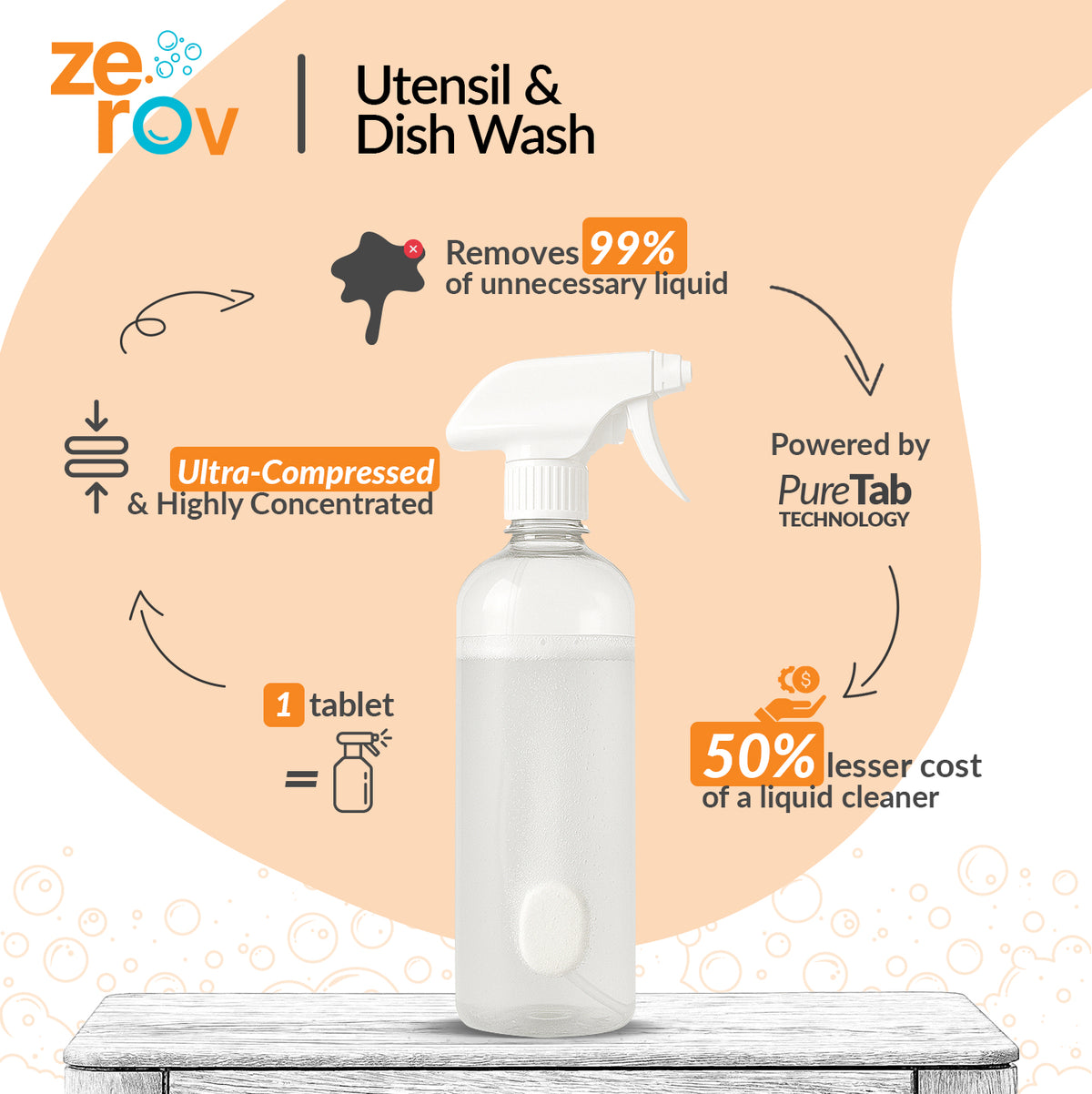 Zerov Utensil & Dish Wash