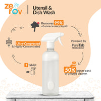 Zerov Utensil & Dish Wash