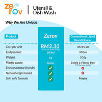 Zerov Utensil & Dish Wash