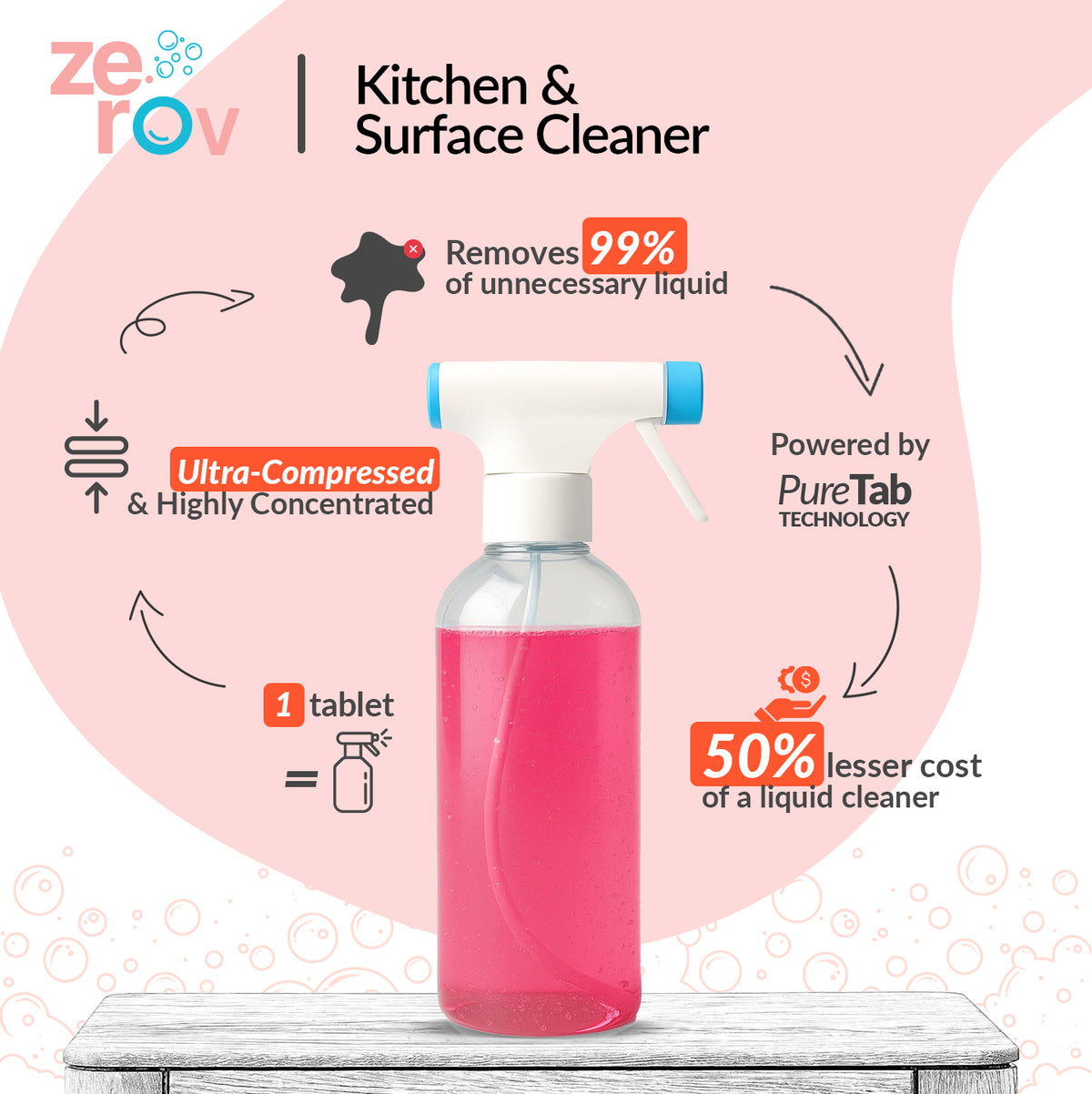Zerov Kitchen & Surface Cleaner