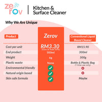 Zerov Kitchen & Surface Cleaner