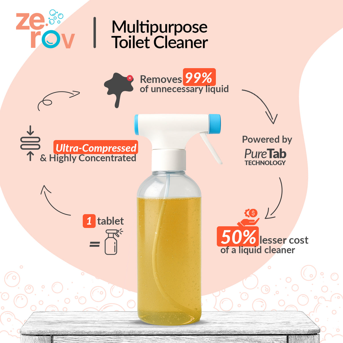 Zerov Multipurpose Toilet Cleaner